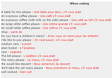 French For Beginners